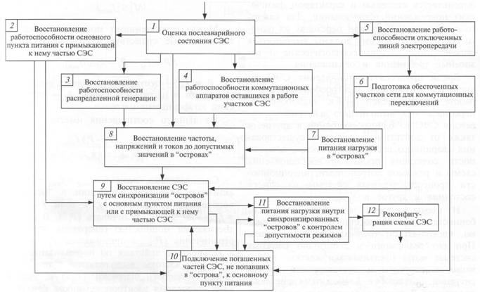Ремонт ноутбуков в Южном Бутово: 96 мастеров по ремонту ноутбуков с отзывами и ц